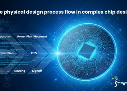 For a detailed industry overview, check out Synopsys Physical Design Solutions .