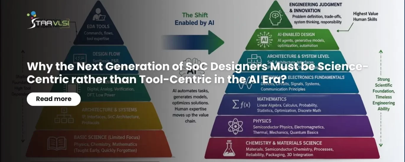 Why the Next Generation of SoC Designers Must be Science-Centric rather than Tool-Centric in the AI Era