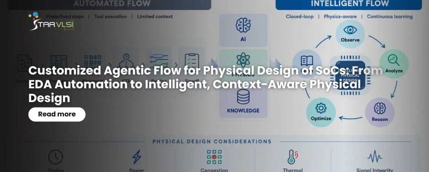 Customized Agentic Flow for Physical Design of SoCs From EDA Automation to Intelligent, Context-Aware Physical Design