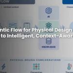 Customized Agentic Flow for Physical Design of SoCs From EDA Automation to Intelligent, Context-Aware Physical Design